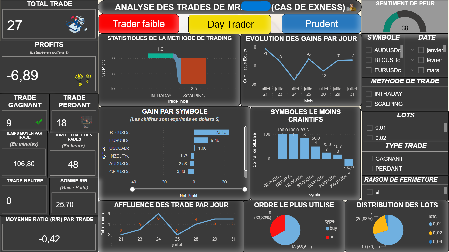 TradeMind Analytics