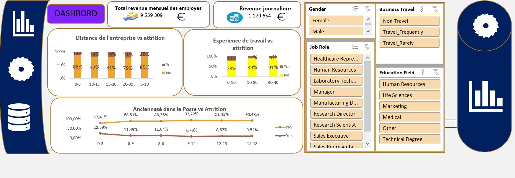 Dashboard Pilotage